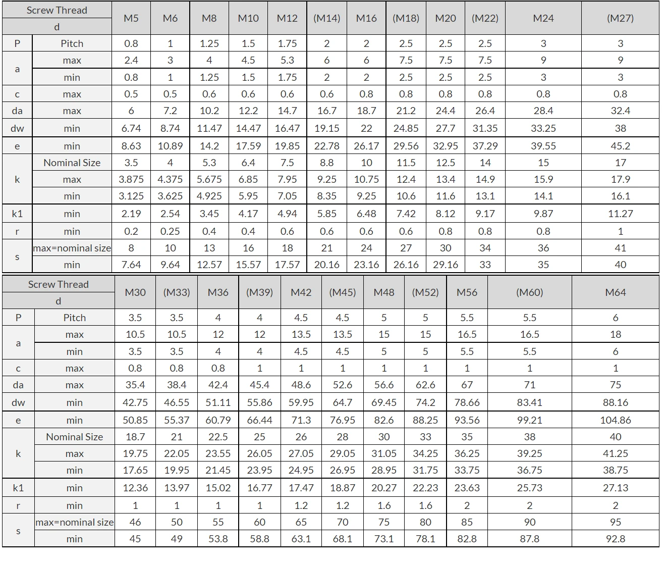 Full Thread Hexagon Bolts DIMENSIONS TABLE Full Thread Hexagon Bolts DIMENSIONS TABLE